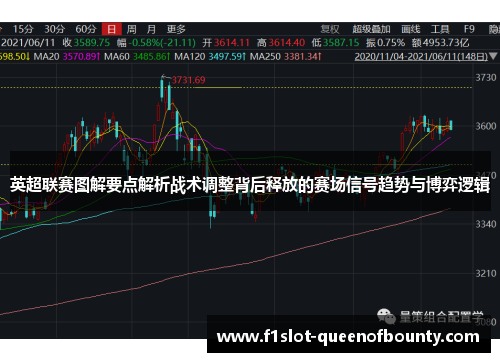 英超联赛图解要点解析战术调整背后释放的赛场信号趋势与博弈逻辑