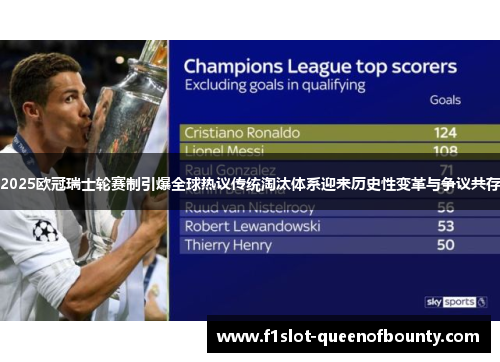 2025欧冠瑞士轮赛制引爆全球热议传统淘汰体系迎来历史性变革与争议共存 2025欧冠瑞士轮赛制引爆全球热议传统淘汰体系迎来历史性变革与争议共存