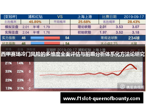 西甲赛场冷门风险的多维度全面评估与前瞻分析体系化方法论研究