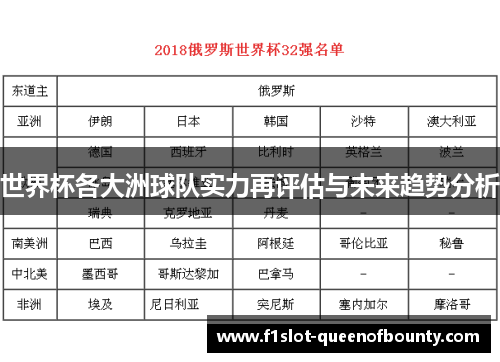 世界杯各大洲球队实力再评估与未来趋势分析