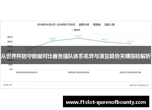 从世界杯防守数据对比看各强队体系差异与演变趋势关键指标解析