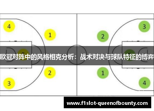 欧冠对阵中的风格相克分析：战术对决与球队特征的博弈