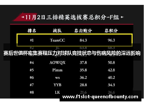 赛后世俱杯密集赛程压力对球队竞技状态与伤病风险的深远影响