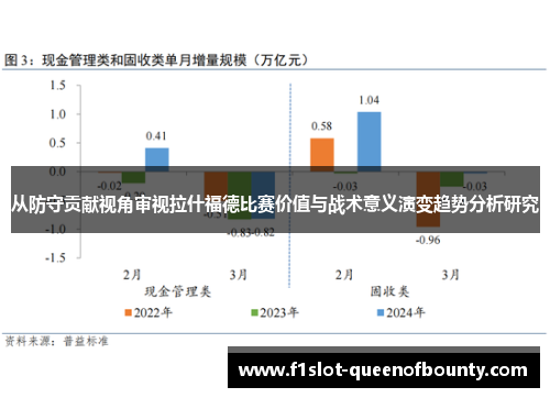 从防守贡献视角审视拉什福德比赛价值与战术意义演变趋势分析研究