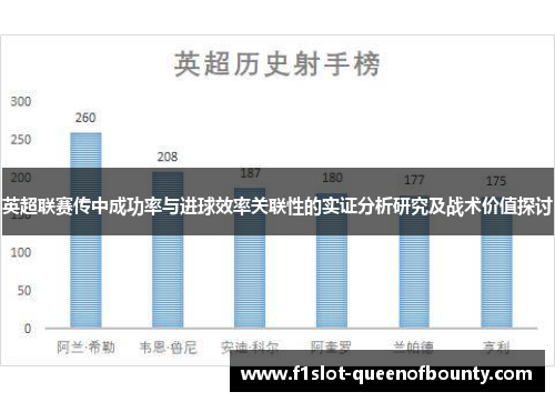 英超联赛传中成功率与进球效率关联性的实证分析研究及战术价值探讨 英超联赛传中成功率与进球效率关联性的实证分析研究及战术价值探讨