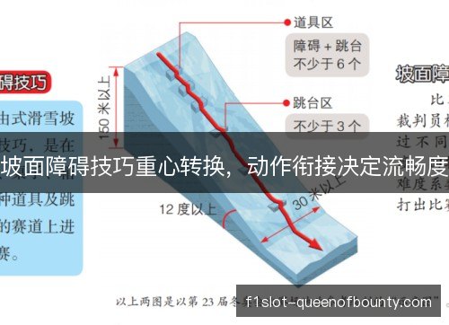 坡面障碍技巧重心转换，动作衔接决定流畅度